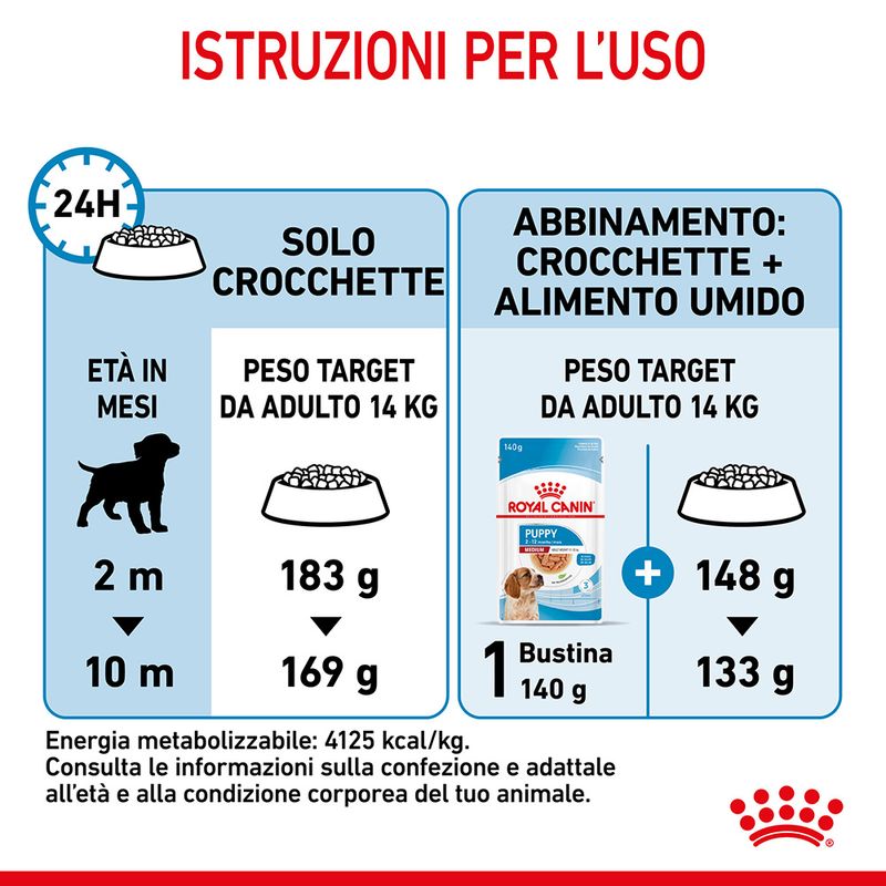Royal Canin Medium Puppy 15kg - Crocchette per Cani Royal Canin Medium Puppy 15kg - Crocchette per Cani